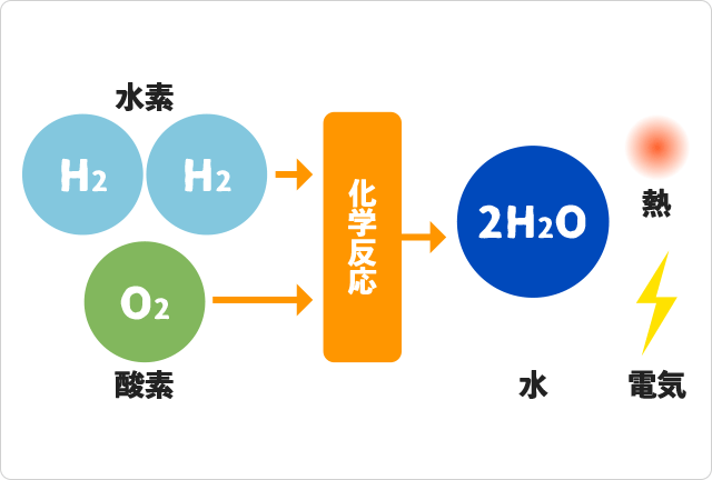 燃料電池