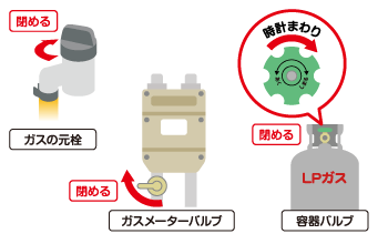 地震・火災・災害が起きたら