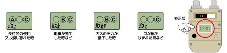 ガス遮断時の表示