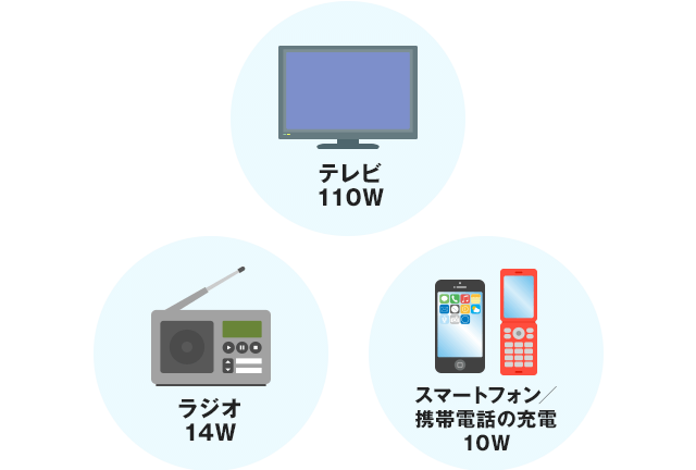 ③非常用電源になり、災害時も安心